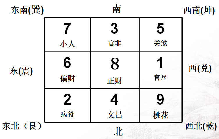 2019猪年九宫飞星图